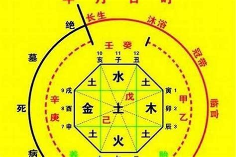 五行盤|生辰八字算命、五行喜用神查询（免费测算）